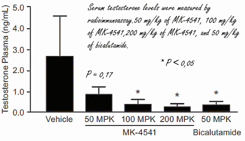 MK-4541: a SARM that makes muscles stronger and kills cancer cells
