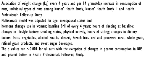 Eat more nuts, get slimmer