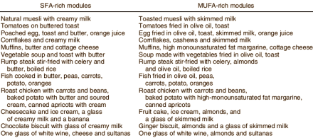 Slim effortlessly: use olive oil instead of butter
