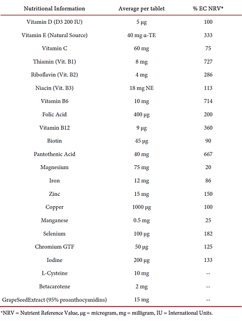 A multivitamin for your nails