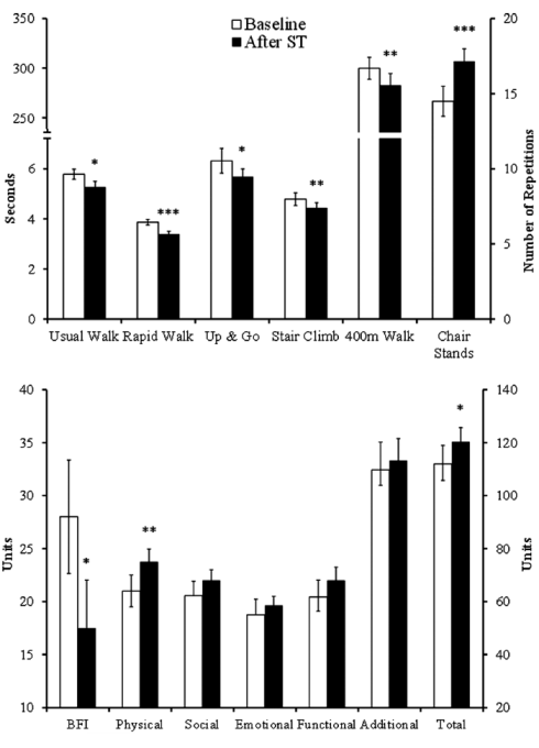 Building muscles without testosterone