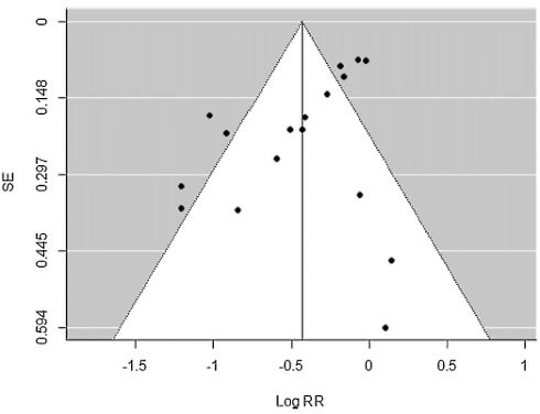 Meta-study confirms protective effect of edible mushrooms against cancer