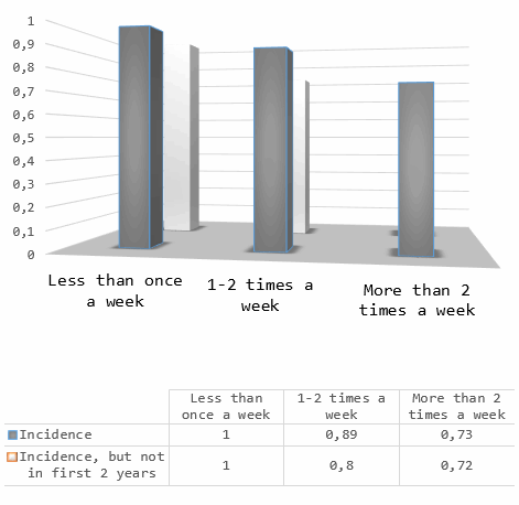 Ergothioneine makes mushrooms healthy for your brain
