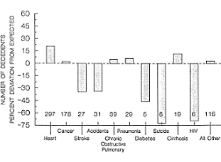 Your initials determine how old you get