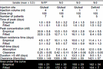 Nandrolone at its most efficient