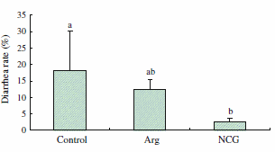 N-Carbamyl Glutamate versus L-arginine