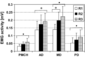 For the perfect neck-press use dumbbells