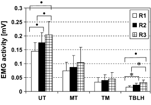 For the perfect neck-press use dumbbells