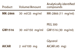 Lab uncovers underdosed Aicar, GW1516 and MK-2866 on black market