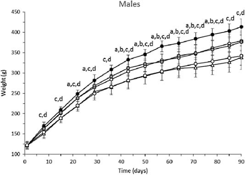 This is the safe dose of nicotinamide riboside