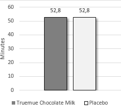 Consuming carbs at night doesn't make for better sport performance