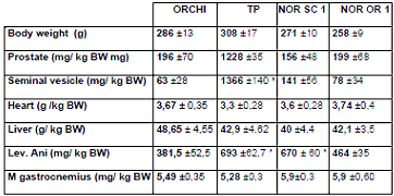 Norandrostenedione: injections work, pills don't