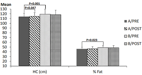 Oligonol, the lychee supplement that protects against heart attacks