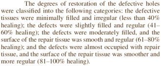 Olive Leaf Extract helps damaged cartilage to heal more quickly