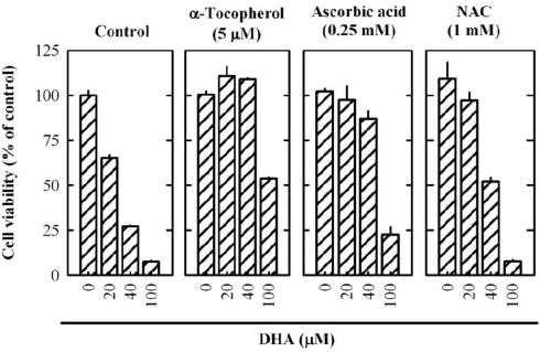 Omega-3 fatty acids sabotage breast cancer cells by boosting free radicals