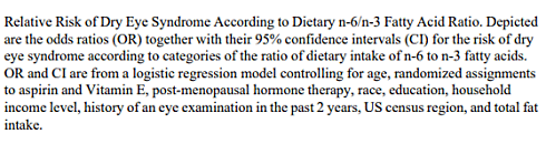 Dry eyes? Maybe tuna will help