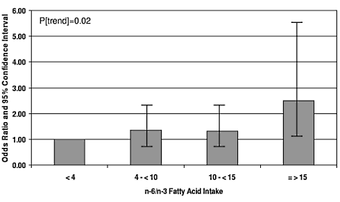 Dry eyes? Maybe tuna will help