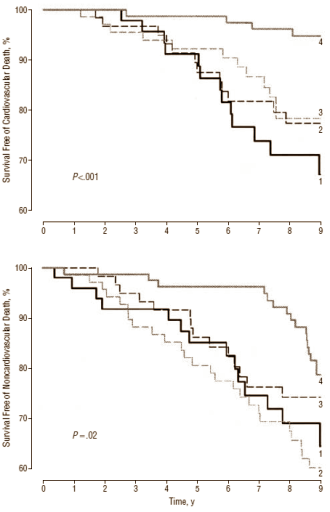 Optimists live longer