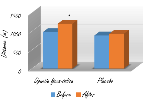 Cactus juice makes you fitter