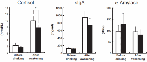 A capsule of L-ornithine may take the edge off your hangover