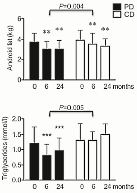Paleo diet makes fat cells lazy (and if you're trying to lose weight, that's exactly what you want)
