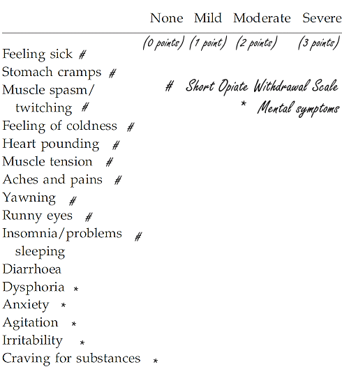 Passiflora incarnata makes breaking addiction to opiates more bearable