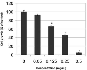 Pau d'arco speeds up oestrogen breakdown