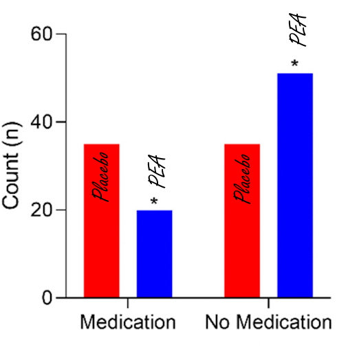 Migraine attack? PEA is an alternative to ibuprofen