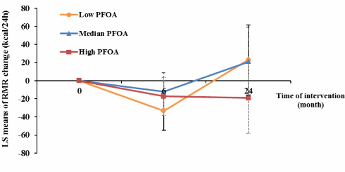 PFASs - the hidden chemicals in drinking water and foodstuffs that make the world fat