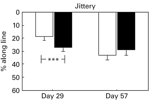 Multivitamin pill helps children think more accurately