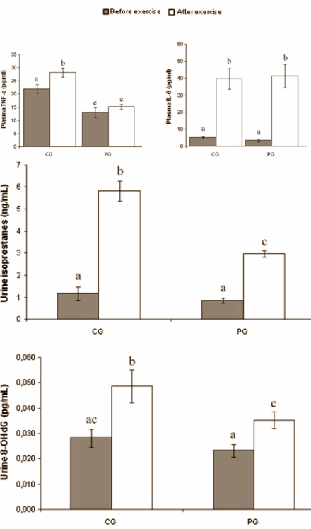 Phlebodium decumanum takes the sting out of extreme exertion