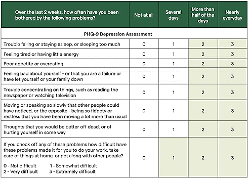 Cognitive behavioral therapy helps depression better when combined with creatine supplementation