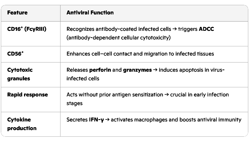 Why a surprisingly many athletes will survive virageddon