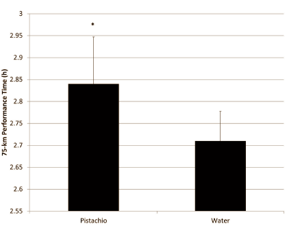 Endurance athletes perform better if they avoid these foods