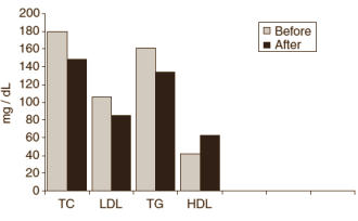 Pistachio nuts versus impotence