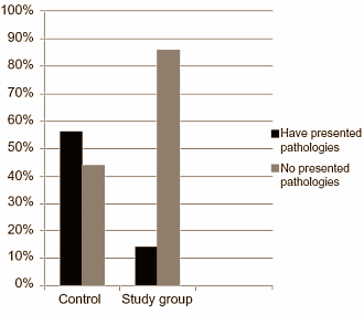 Athletes who take Polypodium leucotomos are less often ill