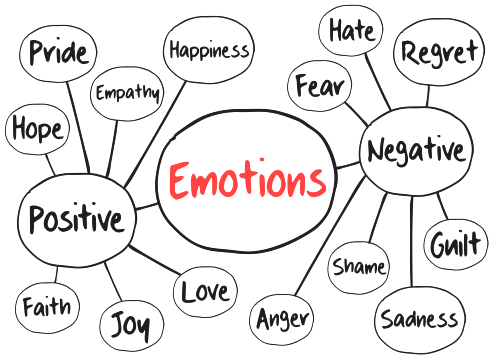 Your word use reveals the age you are likely to reach