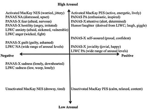 Your word use reveals the age you are likely to reach
