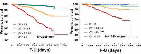 Strength training for speed extends lifespan