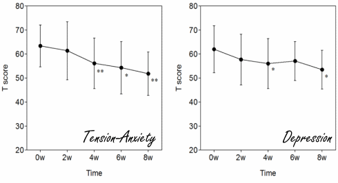 PQQ improves mood & sleep