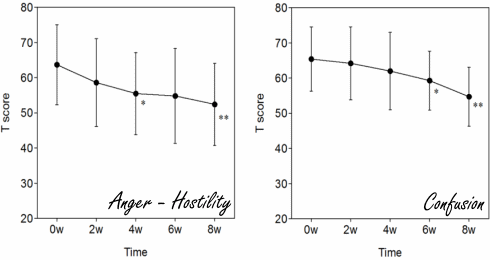 PQQ improves mood & sleep