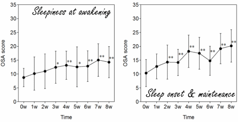 PQQ improves mood & sleep
