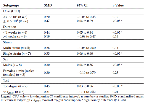 The Duracell effect of probiotics