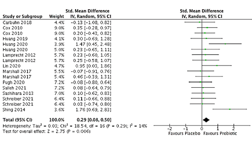 The Duracell effect of probiotics