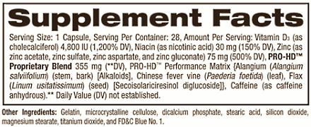 Alangium salviifolium has been on the market for a while. It's the main ingredient in BPI's Pro HD, a supplement that is said to boost athletes' testosterone levels. Indeed, Alangium salviifolium has a number of properties that would indicate that it's worth including it in a testosterone supplement. On the other hand, the testosterone-boosting properties of Alangium have not been properly studied.