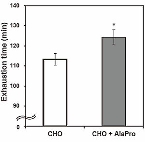 Sports drink with alanine and proline works better than one with just carbs