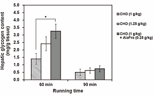 Sports drink with alanine and proline works better than one with just carbs