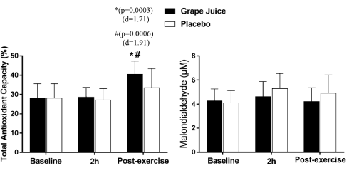 Purple grape juice, a natural alternative to pre-workout formulas