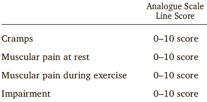 It's not completely convincing, this Italian study on the preventive effect of the supplement Pycnogenol on muscle cramp and muscular pain. But still: if muscle cramp is bugging your life and your training sessions, it may be worth trying. Pycnogenol is not expensive, and what's more the stuff is completely safe.