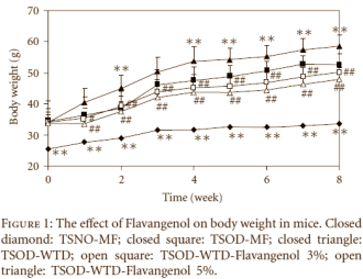 Pycnogenol, a cardio friendly slimming supplement